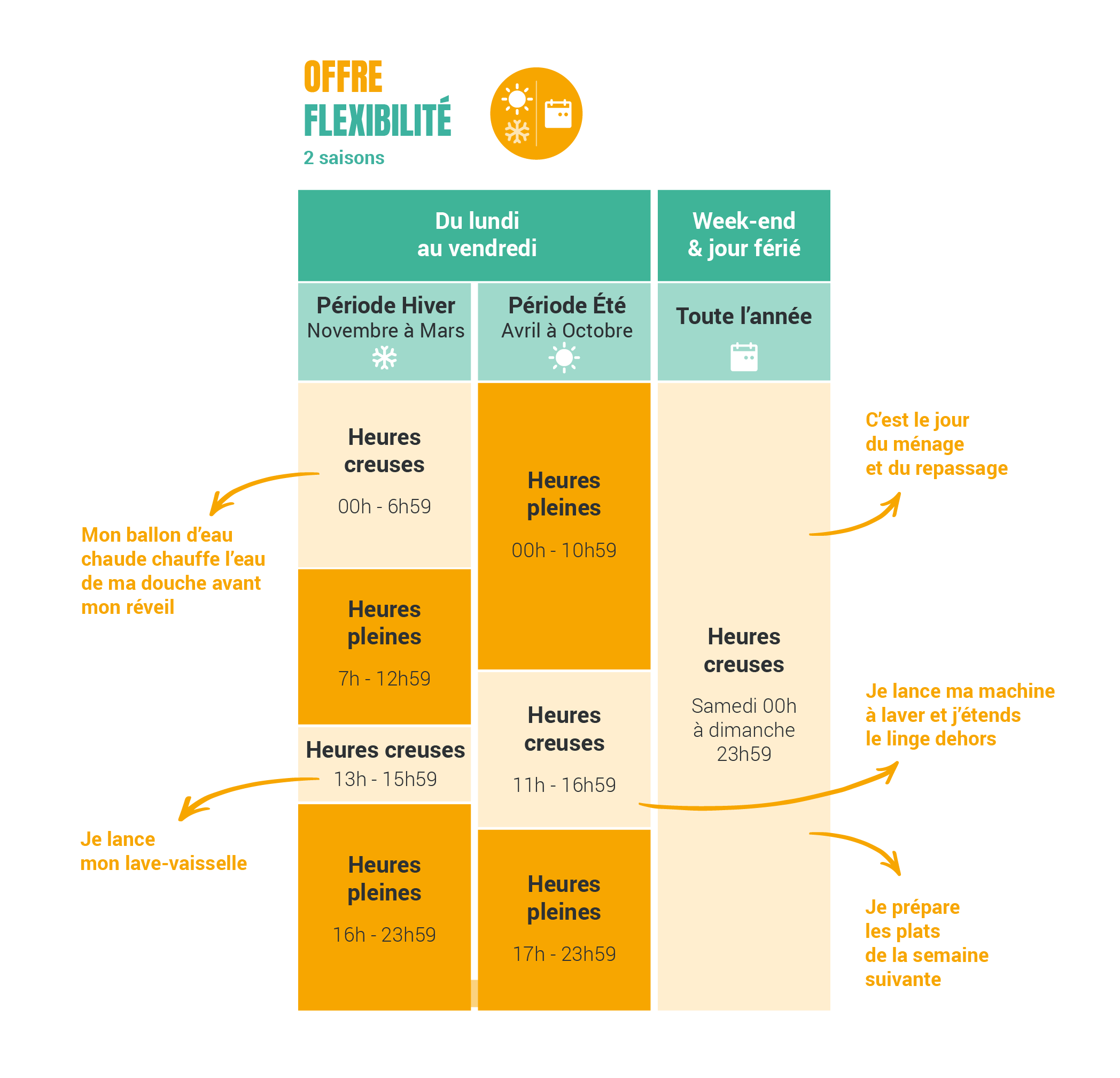 FLEXI WATT 2S-SCHEMA-AVEC-FLECHES.png