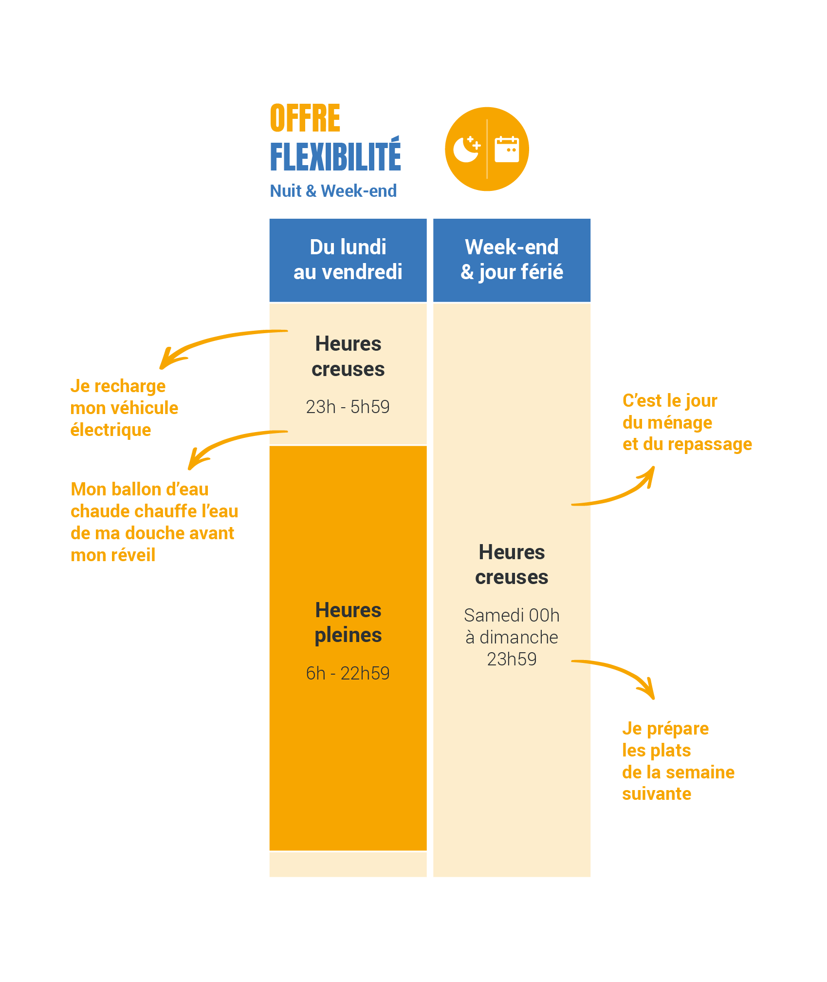 FLEXI WATT N&WE-SCHEMA-avec-FLECHES.png