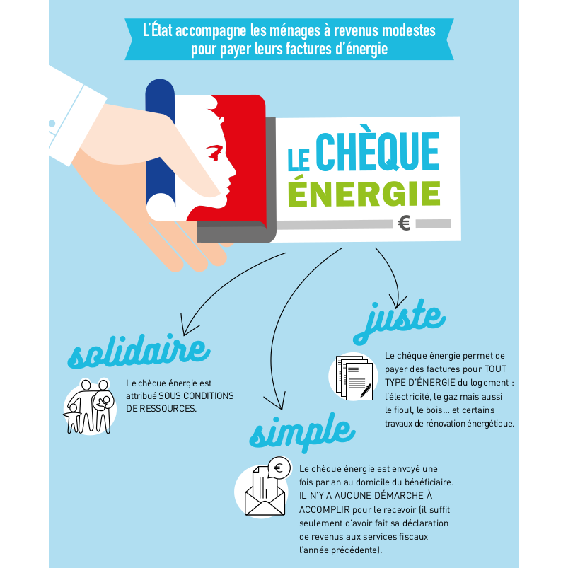Le Cheque Energie En 10 Questions Aide Contact