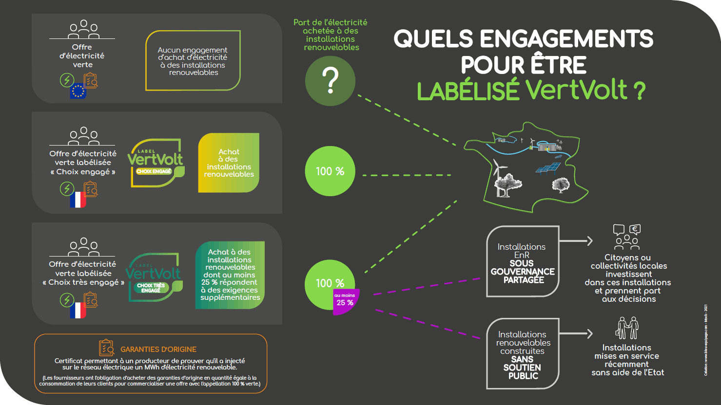 quels-engagement-label-vertvolt.png